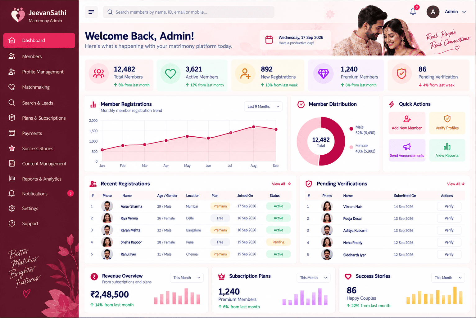 User Chat & Communication Logs